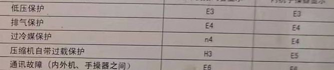 义乌空调电话在哪里找